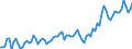 Währung: Millionen Einheiten der Landeswährung / Geopolitische Partnereinheit: Extra-EU27 (ab 2020) / Sektor (ESVG 2010): Volkswirtschaft / Sektor des Transaktionspartners (ESVG 2010): Volkswirtschaft / Bestand oder Fluss: Einnahmen / Zahlungsbilanz Position: Waren / Geopolitische Meldeeinheit: Kroatien