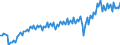 Währung: Millionen Einheiten der Landeswährung / Geopolitische Partnereinheit: Extra-EU27 (ab 2020) / Sektor (ESVG 2010): Volkswirtschaft / Sektor des Transaktionspartners (ESVG 2010): Volkswirtschaft / Bestand oder Fluss: Einnahmen / Zahlungsbilanz Position: Waren / Geopolitische Meldeeinheit: Italien