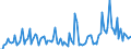 Währung: Millionen Einheiten der Landeswährung / Geopolitische Partnereinheit: Extra-EU27 (ab 2020) / Sektor (ESVG 2010): Volkswirtschaft / Sektor des Transaktionspartners (ESVG 2010): Volkswirtschaft / Bestand oder Fluss: Einnahmen / Zahlungsbilanz Position: Waren / Geopolitische Meldeeinheit: Zypern