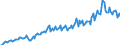 Währung: Millionen Einheiten der Landeswährung / Geopolitische Partnereinheit: Extra-EU27 (ab 2020) / Sektor (ESVG 2010): Volkswirtschaft / Sektor des Transaktionspartners (ESVG 2010): Volkswirtschaft / Bestand oder Fluss: Einnahmen / Zahlungsbilanz Position: Waren / Geopolitische Meldeeinheit: Lettland