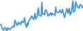 Währung: Millionen Einheiten der Landeswährung / Geopolitische Partnereinheit: Extra-EU27 (ab 2020) / Sektor (ESVG 2010): Volkswirtschaft / Sektor des Transaktionspartners (ESVG 2010): Volkswirtschaft / Bestand oder Fluss: Einnahmen / Zahlungsbilanz Position: Waren / Geopolitische Meldeeinheit: Luxemburg