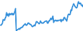 Währung: Millionen Einheiten der Landeswährung / Geopolitische Partnereinheit: Extra-EU27 (ab 2020) / Sektor (ESVG 2010): Volkswirtschaft / Sektor des Transaktionspartners (ESVG 2010): Volkswirtschaft / Bestand oder Fluss: Einnahmen / Zahlungsbilanz Position: Waren / Geopolitische Meldeeinheit: Ungarn