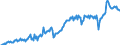 Währung: Millionen Einheiten der Landeswährung / Geopolitische Partnereinheit: Extra-EU27 (ab 2020) / Sektor (ESVG 2010): Volkswirtschaft / Sektor des Transaktionspartners (ESVG 2010): Volkswirtschaft / Bestand oder Fluss: Einnahmen / Zahlungsbilanz Position: Waren / Geopolitische Meldeeinheit: Portugal
