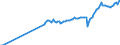 Währung: Millionen Einheiten der Landeswährung / Geopolitische Partnereinheit: Extra-EU27 (ab 2020) / Sektor (ESVG 2010): Volkswirtschaft / Sektor des Transaktionspartners (ESVG 2010): Volkswirtschaft / Bestand oder Fluss: Einnahmen / Zahlungsbilanz Position: Waren / Geopolitische Meldeeinheit: Rumänien