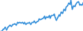 Währung: Millionen Einheiten der Landeswährung / Geopolitische Partnereinheit: Extra-EU27 (ab 2020) / Sektor (ESVG 2010): Volkswirtschaft / Sektor des Transaktionspartners (ESVG 2010): Volkswirtschaft / Bestand oder Fluss: Einnahmen / Zahlungsbilanz Position: Waren / Geopolitische Meldeeinheit: Slowenien
