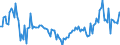 Währung: Millionen Einheiten der Landeswährung / Geopolitische Partnereinheit: Extra-EU27 (ab 2020) / Sektor (ESVG 2010): Volkswirtschaft / Sektor des Transaktionspartners (ESVG 2010): Volkswirtschaft / Bestand oder Fluss: Einnahmen / Zahlungsbilanz Position: Waren / Geopolitische Meldeeinheit: Finnland
