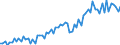 Währung: Millionen Einheiten der Landeswährung / Geopolitische Partnereinheit: Extra-EU27 (ab 2020) / Sektor (ESVG 2010): Volkswirtschaft / Sektor des Transaktionspartners (ESVG 2010): Volkswirtschaft / Bestand oder Fluss: Einnahmen / Zahlungsbilanz Position: Waren / Geopolitische Meldeeinheit: Schweden