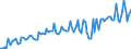 Währung: Millionen Einheiten der Landeswährung / Geopolitische Partnereinheit: Extra-EU27 (ab 2020) / Sektor (ESVG 2010): Volkswirtschaft / Sektor des Transaktionspartners (ESVG 2010): Volkswirtschaft / Bestand oder Fluss: Einnahmen / Zahlungsbilanz Position: Dienstleistungen / Geopolitische Meldeeinheit: Belgien