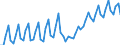 Währung: Millionen Einheiten der Landeswährung / Geopolitische Partnereinheit: Extra-EU27 (ab 2020) / Sektor (ESVG 2010): Volkswirtschaft / Sektor des Transaktionspartners (ESVG 2010): Volkswirtschaft / Bestand oder Fluss: Einnahmen / Zahlungsbilanz Position: Dienstleistungen / Geopolitische Meldeeinheit: Bulgarien