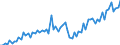 Währung: Millionen Einheiten der Landeswährung / Geopolitische Partnereinheit: Extra-EU27 (ab 2020) / Sektor (ESVG 2010): Volkswirtschaft / Sektor des Transaktionspartners (ESVG 2010): Volkswirtschaft / Bestand oder Fluss: Einnahmen / Zahlungsbilanz Position: Dienstleistungen / Geopolitische Meldeeinheit: Tschechien