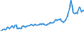 Währung: Millionen Einheiten der Landeswährung / Geopolitische Partnereinheit: Extra-EU27 (ab 2020) / Sektor (ESVG 2010): Volkswirtschaft / Sektor des Transaktionspartners (ESVG 2010): Volkswirtschaft / Bestand oder Fluss: Einnahmen / Zahlungsbilanz Position: Dienstleistungen / Geopolitische Meldeeinheit: Dänemark