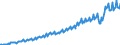 Währung: Millionen Einheiten der Landeswährung / Geopolitische Partnereinheit: Extra-EU27 (ab 2020) / Sektor (ESVG 2010): Volkswirtschaft / Sektor des Transaktionspartners (ESVG 2010): Volkswirtschaft / Bestand oder Fluss: Einnahmen / Zahlungsbilanz Position: Dienstleistungen / Geopolitische Meldeeinheit: Deutschland