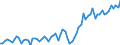 Währung: Millionen Einheiten der Landeswährung / Geopolitische Partnereinheit: Extra-EU27 (ab 2020) / Sektor (ESVG 2010): Volkswirtschaft / Sektor des Transaktionspartners (ESVG 2010): Volkswirtschaft / Bestand oder Fluss: Einnahmen / Zahlungsbilanz Position: Dienstleistungen / Geopolitische Meldeeinheit: Estland