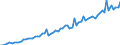 Währung: Millionen Einheiten der Landeswährung / Geopolitische Partnereinheit: Extra-EU27 (ab 2020) / Sektor (ESVG 2010): Volkswirtschaft / Sektor des Transaktionspartners (ESVG 2010): Volkswirtschaft / Bestand oder Fluss: Einnahmen / Zahlungsbilanz Position: Dienstleistungen / Geopolitische Meldeeinheit: Irland