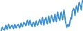 Währung: Millionen Einheiten der Landeswährung / Geopolitische Partnereinheit: Extra-EU27 (ab 2020) / Sektor (ESVG 2010): Volkswirtschaft / Sektor des Transaktionspartners (ESVG 2010): Volkswirtschaft / Bestand oder Fluss: Einnahmen / Zahlungsbilanz Position: Dienstleistungen / Geopolitische Meldeeinheit: Spanien