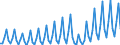 Währung: Millionen Einheiten der Landeswährung / Geopolitische Partnereinheit: Extra-EU27 (ab 2020) / Sektor (ESVG 2010): Volkswirtschaft / Sektor des Transaktionspartners (ESVG 2010): Volkswirtschaft / Bestand oder Fluss: Einnahmen / Zahlungsbilanz Position: Dienstleistungen / Geopolitische Meldeeinheit: Kroatien