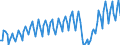 Währung: Millionen Einheiten der Landeswährung / Geopolitische Partnereinheit: Extra-EU27 (ab 2020) / Sektor (ESVG 2010): Volkswirtschaft / Sektor des Transaktionspartners (ESVG 2010): Volkswirtschaft / Bestand oder Fluss: Einnahmen / Zahlungsbilanz Position: Dienstleistungen / Geopolitische Meldeeinheit: Italien