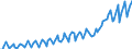 Währung: Millionen Einheiten der Landeswährung / Geopolitische Partnereinheit: Extra-EU27 (ab 2020) / Sektor (ESVG 2010): Volkswirtschaft / Sektor des Transaktionspartners (ESVG 2010): Volkswirtschaft / Bestand oder Fluss: Einnahmen / Zahlungsbilanz Position: Dienstleistungen / Geopolitische Meldeeinheit: Zypern