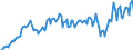 Währung: Millionen Einheiten der Landeswährung / Geopolitische Partnereinheit: Extra-EU27 (ab 2020) / Sektor (ESVG 2010): Volkswirtschaft / Sektor des Transaktionspartners (ESVG 2010): Volkswirtschaft / Bestand oder Fluss: Einnahmen / Zahlungsbilanz Position: Dienstleistungen / Geopolitische Meldeeinheit: Lettland