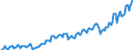 Währung: Millionen Einheiten der Landeswährung / Geopolitische Partnereinheit: Extra-EU27 (ab 2020) / Sektor (ESVG 2010): Volkswirtschaft / Sektor des Transaktionspartners (ESVG 2010): Volkswirtschaft / Bestand oder Fluss: Einnahmen / Zahlungsbilanz Position: Dienstleistungen / Geopolitische Meldeeinheit: Litauen