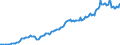 Währung: Millionen Einheiten der Landeswährung / Geopolitische Partnereinheit: Extra-EU27 (ab 2020) / Sektor (ESVG 2010): Volkswirtschaft / Sektor des Transaktionspartners (ESVG 2010): Volkswirtschaft / Bestand oder Fluss: Einnahmen / Zahlungsbilanz Position: Dienstleistungen / Geopolitische Meldeeinheit: Luxemburg