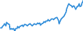 Currency: Million units of national currency / Balance of payments item: Current account / Sector (ESA 2010): Total economy / Counterpart sector (ESA 2010): Total economy / Stock or flow: Debit / Geopolitical entity (partner): Rest of the world / Geopolitical entity (reporting): Bulgaria