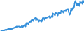 Currency: Million units of national currency / Balance of payments item: Current account / Sector (ESA 2010): Total economy / Counterpart sector (ESA 2010): Total economy / Stock or flow: Debit / Geopolitical entity (partner): Rest of the world / Geopolitical entity (reporting): Czechia