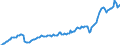 Currency: Million units of national currency / Balance of payments item: Current account / Sector (ESA 2010): Total economy / Counterpart sector (ESA 2010): Total economy / Stock or flow: Debit / Geopolitical entity (partner): Rest of the world / Geopolitical entity (reporting): Denmark