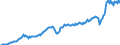 Currency: Million units of national currency / Balance of payments item: Current account / Sector (ESA 2010): Total economy / Counterpart sector (ESA 2010): Total economy / Stock or flow: Debit / Geopolitical entity (partner): Rest of the world / Geopolitical entity (reporting): Germany