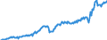 Currency: Million units of national currency / Balance of payments item: Current account / Sector (ESA 2010): Total economy / Counterpart sector (ESA 2010): Total economy / Stock or flow: Debit / Geopolitical entity (partner): Rest of the world / Geopolitical entity (reporting): Estonia