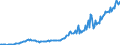 Currency: Million units of national currency / Balance of payments item: Current account / Sector (ESA 2010): Total economy / Counterpart sector (ESA 2010): Total economy / Stock or flow: Debit / Geopolitical entity (partner): Rest of the world / Geopolitical entity (reporting): Ireland