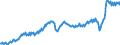 Currency: Million units of national currency / Balance of payments item: Current account / Sector (ESA 2010): Total economy / Counterpart sector (ESA 2010): Total economy / Stock or flow: Debit / Geopolitical entity (partner): Rest of the world / Geopolitical entity (reporting): Italy