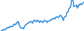Currency: Million units of national currency / Balance of payments item: Current account / Sector (ESA 2010): Total economy / Counterpart sector (ESA 2010): Total economy / Stock or flow: Debit / Geopolitical entity (partner): Rest of the world / Geopolitical entity (reporting): Lithuania