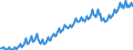 Currency: Million units of national currency / Balance of payments item: Current account / Sector (ESA 2010): Total economy / Counterpart sector (ESA 2010): Total economy / Stock or flow: Debit / Geopolitical entity (partner): Rest of the world / Geopolitical entity (reporting): Luxembourg