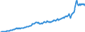 Currency: Million units of national currency / Balance of payments item: Current account / Sector (ESA 2010): Total economy / Counterpart sector (ESA 2010): Total economy / Stock or flow: Debit / Geopolitical entity (partner): Rest of the world / Geopolitical entity (reporting): Hungary