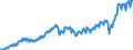 Currency: Million units of national currency / Balance of payments item: Current account / Sector (ESA 2010): Total economy / Counterpart sector (ESA 2010): Total economy / Stock or flow: Debit / Geopolitical entity (partner): Rest of the world / Geopolitical entity (reporting): Portugal