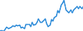 Currency: Million units of national currency / Balance of payments item: Goods and services / Sector (ESA 2010): Total economy / Counterpart sector (ESA 2010): Total economy / Stock or flow: Debit / Geopolitical entity (partner): Extra-EU27 (from 2020) / Geopolitical entity (reporting): Czechia