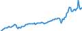 Currency: Million units of national currency / Balance of payments item: Goods and services / Sector (ESA 2010): Total economy / Counterpart sector (ESA 2010): Total economy / Stock or flow: Debit / Geopolitical entity (partner): Extra-EU27 (from 2020) / Geopolitical entity (reporting): Denmark