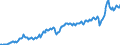 Currency: Million units of national currency / Balance of payments item: Goods and services / Sector (ESA 2010): Total economy / Counterpart sector (ESA 2010): Total economy / Stock or flow: Debit / Geopolitical entity (partner): Extra-EU27 (from 2020) / Geopolitical entity (reporting): Germany