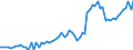 Currency: Million units of national currency / Balance of payments item: Goods and services / Sector (ESA 2010): Total economy / Counterpart sector (ESA 2010): Total economy / Stock or flow: Debit / Geopolitical entity (partner): Extra-EU27 (from 2020) / Geopolitical entity (reporting): Estonia