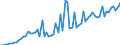 Currency: Million units of national currency / Balance of payments item: Goods and services / Sector (ESA 2010): Total economy / Counterpart sector (ESA 2010): Total economy / Stock or flow: Debit / Geopolitical entity (partner): Extra-EU27 (from 2020) / Geopolitical entity (reporting): Ireland