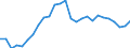 Currency: Million units of national currency / Balance of payments item: Goods and services / Sector (ESA 2010): Total economy / Counterpart sector (ESA 2010): Total economy / Stock or flow: Debit / Geopolitical entity (partner): Extra-EU27 (from 2020) / Geopolitical entity (reporting): Greece