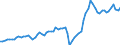 Currency: Million units of national currency / Balance of payments item: Goods and services / Sector (ESA 2010): Total economy / Counterpart sector (ESA 2010): Total economy / Stock or flow: Debit / Geopolitical entity (partner): Extra-EU27 (from 2020) / Geopolitical entity (reporting): France