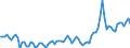 Currency: Million units of national currency / Balance of payments item: Goods and services / Sector (ESA 2010): Total economy / Counterpart sector (ESA 2010): Total economy / Stock or flow: Debit / Geopolitical entity (partner): Extra-EU27 (from 2020) / Geopolitical entity (reporting): Croatia