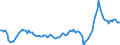Currency: Million units of national currency / Balance of payments item: Goods and services / Sector (ESA 2010): Total economy / Counterpart sector (ESA 2010): Total economy / Stock or flow: Debit / Geopolitical entity (partner): Extra-EU27 (from 2020) / Geopolitical entity (reporting): Italy
