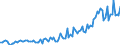 Currency: Million units of national currency / Balance of payments item: Goods and services / Sector (ESA 2010): Total economy / Counterpart sector (ESA 2010): Total economy / Stock or flow: Debit / Geopolitical entity (partner): Extra-EU27 (from 2020) / Geopolitical entity (reporting): Cyprus