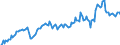 Currency: Million units of national currency / Balance of payments item: Goods and services / Sector (ESA 2010): Total economy / Counterpart sector (ESA 2010): Total economy / Stock or flow: Debit / Geopolitical entity (partner): Extra-EU27 (from 2020) / Geopolitical entity (reporting): Latvia