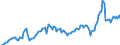 Currency: Million units of national currency / Balance of payments item: Goods and services / Sector (ESA 2010): Total economy / Counterpart sector (ESA 2010): Total economy / Stock or flow: Debit / Geopolitical entity (partner): Extra-EU27 (from 2020) / Geopolitical entity (reporting): Lithuania
