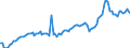 Currency: Million units of national currency / Balance of payments item: Goods and services / Sector (ESA 2010): Total economy / Counterpart sector (ESA 2010): Total economy / Stock or flow: Debit / Geopolitical entity (partner): Extra-EU27 (from 2020) / Geopolitical entity (reporting): Netherlands