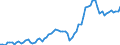 Currency: Million units of national currency / Balance of payments item: Goods and services / Sector (ESA 2010): Total economy / Counterpart sector (ESA 2010): Total economy / Stock or flow: Debit / Geopolitical entity (partner): Extra-EU27 (from 2020) / Geopolitical entity (reporting): Austria